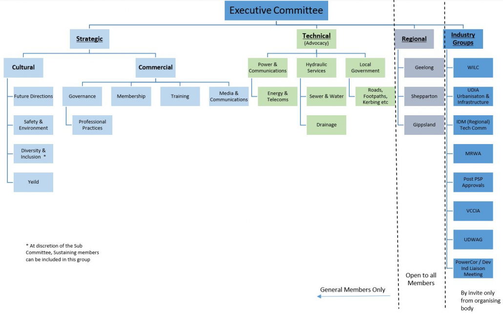 ALDE-Committee-Listing-and-Structure